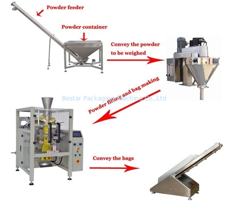 Máquina automática de embalaje de bolsas de polvo, con relleno Auger, transportador en espiral, transportador de producto ((HOT!!!)